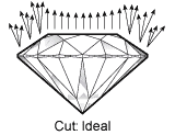 Ideal Cut - Diamond Cut
